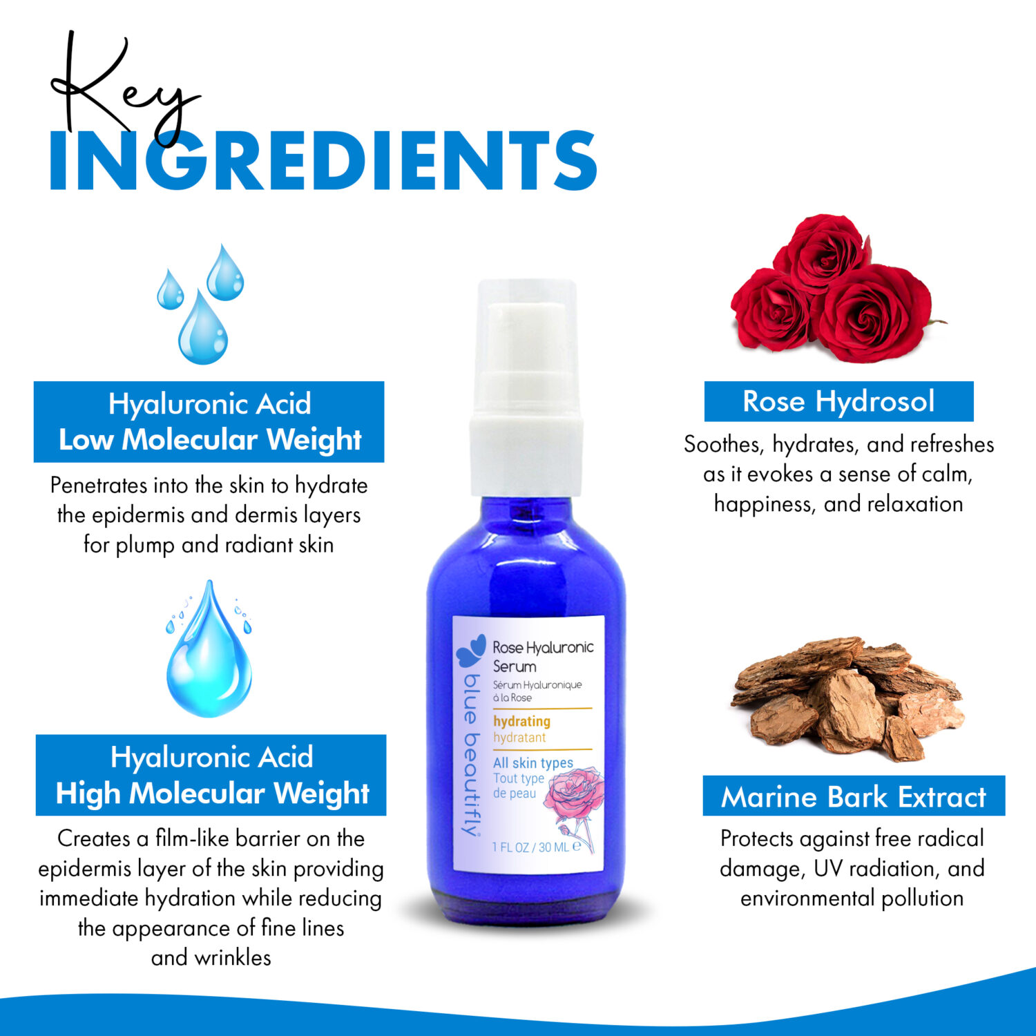 Blue Beautifly Rose Hyaluronic Serum Key ingredients are Low Molecular Weight Hyaluronic Acid, High Molecular Weight Hyaluronic Acid, Rose Hydrosol, and Marine Bark Extract